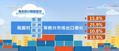 數據平穩，展會密集 電子商務驅動外貿邁向更強之路——前8個月進出口貿易亮點分析