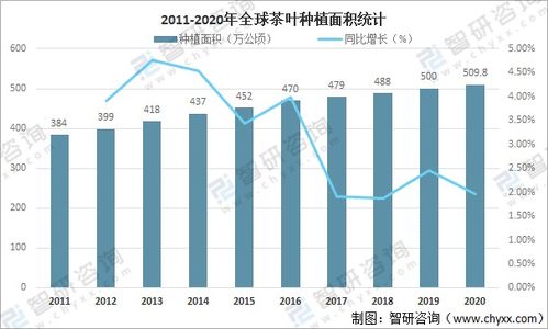 全球茶葉產量、消費與貿易格局分析 中國產量居首，進出口貿易活躍