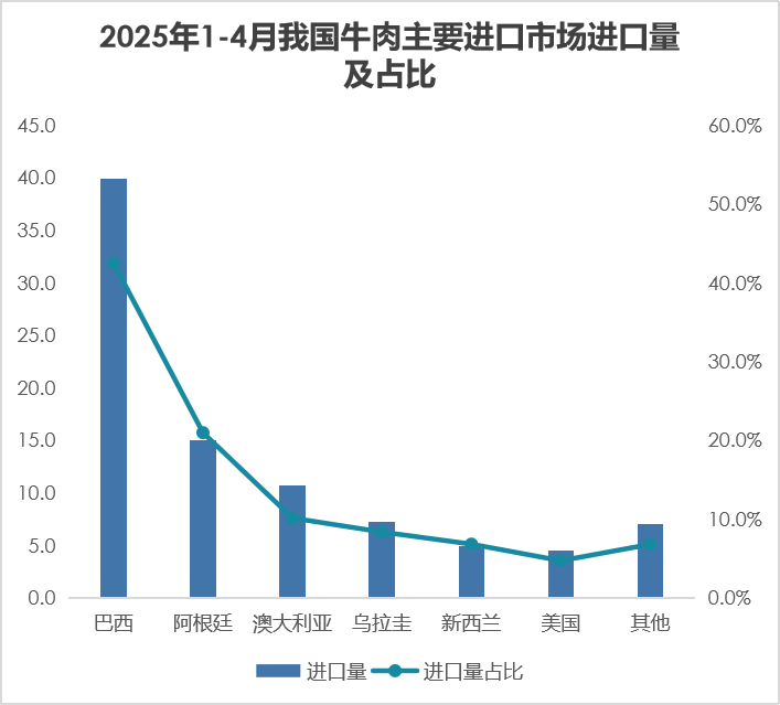 我國2025年1-4月畜禽產品進出口貿易分析與電子商務融合趨勢