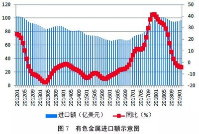 有色金屬產業穩健前行 生產平穩、信心回暖、貿易活躍