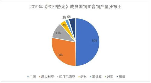 RCEP框架下中國銅產品進出口貿易 機遇、挑戰與產業發展新路徑