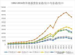 外商直接投資與我國國際貿易 驅動、轉型與協同發展